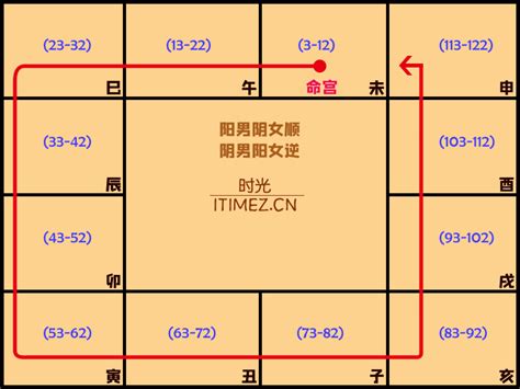 紫微斗數 木三局|紫微斗数五行局：木三局之大林木